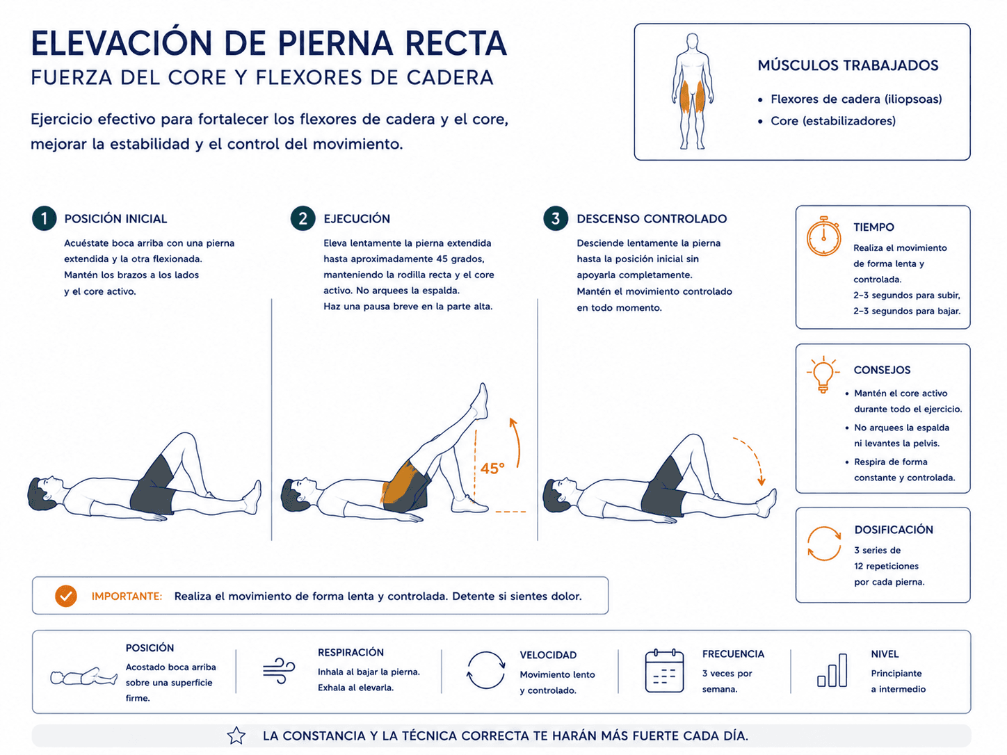 Ejemplo de pauta de ejercicio para casa